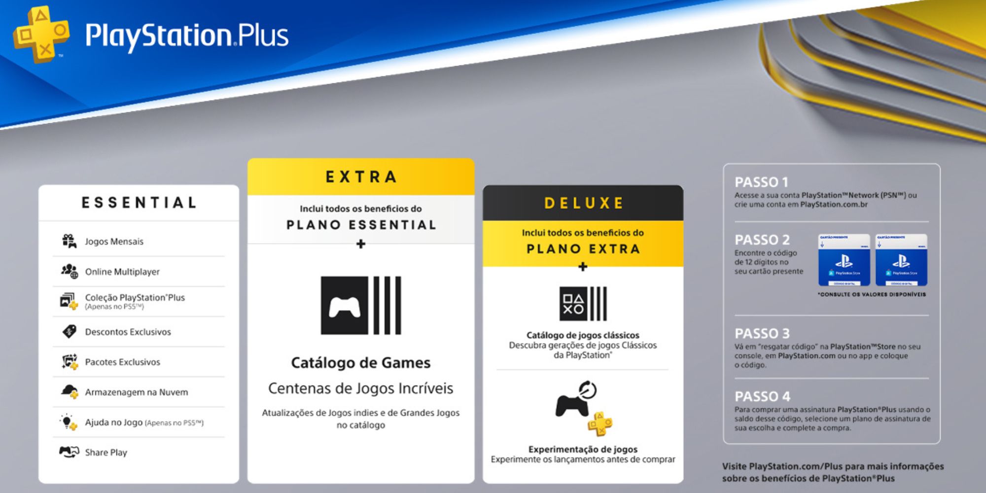 PSN Plus - Brasil - dicas, compras, vendas e mais